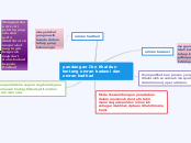 pandangan Ibn Khaldun tentang umran badawi...- Mind Map