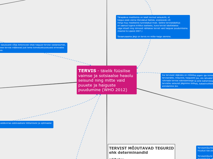 TERVIS - täielik füüsilise
vaimse ja sotsi...- Mind Map