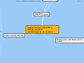 Delitos contra la Libertad y Delitos co...- Mapa Mental