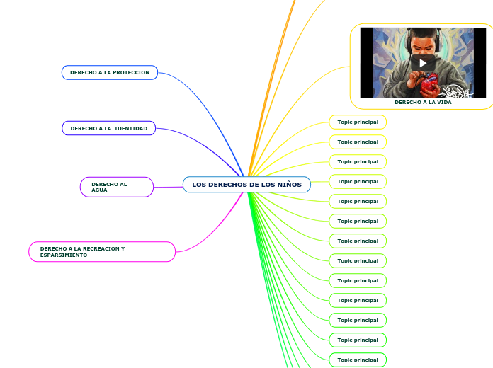LOS DERECHOS DE LOS NIÑOS