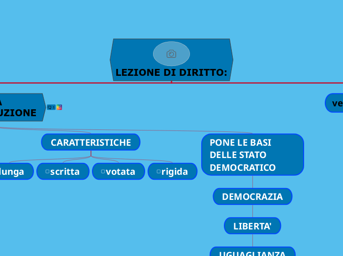 LEZIONE DI DIRITTO: LEZIONE DI DIRITTO: