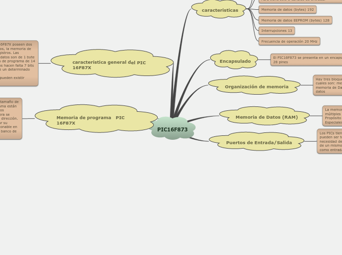 PIC16F873 - Mapa Mental