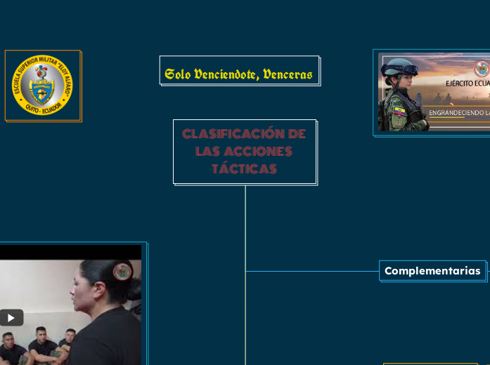 CLASIFICACIÓN   DE LAS   ACCIONES TÁCTI...- Mapa Mental