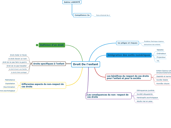Droit De l'enfant1