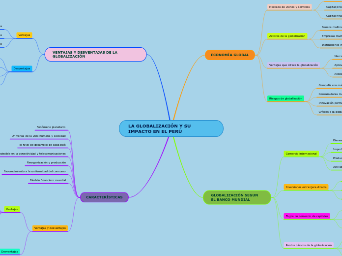 LA GLOBALIZACIÓN Y SU IMPACTO EN EL PERÚ