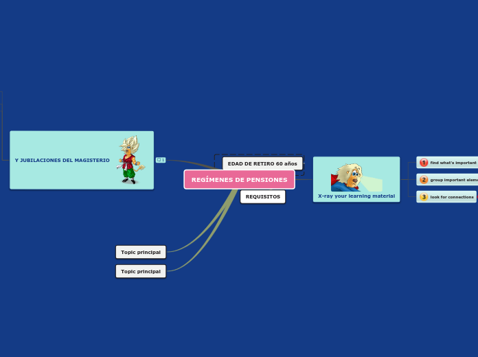 REGÍMENES DE PENSIONES - Mapa Mental