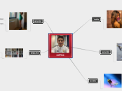 selfies - Mind Map