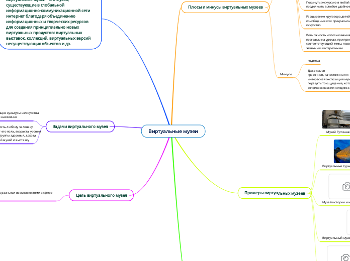 Виртуальные музеи - Мыслительная карта