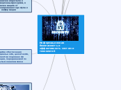 Информационная безопасность и эф...- Мыслительная карта