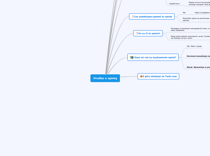 Prośba o opinię - Mind Map