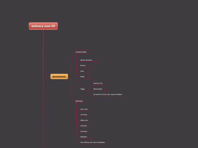 Story Map... delivery man fill  Story Map... delivery man fill