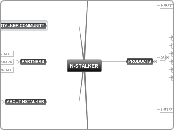 N-STALKER - Mind Map