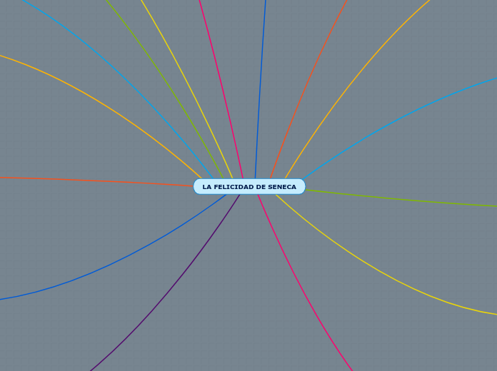 LA FELICIDAD DE SENECA - Mapa Mental