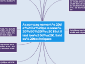 Accompagnement de la personne à l’uti...- Carte Mentale