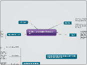 Setting up a yoghurt icecream stall - Mind Map