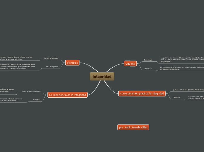 integridad - Mapa Mental