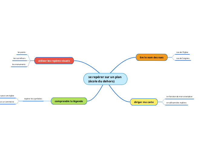 se repérer sur un plan 
(école du dehors) se repérer sur un plan 
(école du dehors)