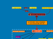 ACTITUDES PARA MEJORAR Y ALCANZAR MIS M...- Mapa Mental