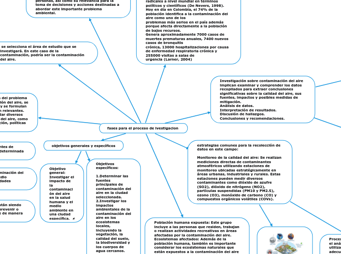 fases para el proceso de ivestigacion 