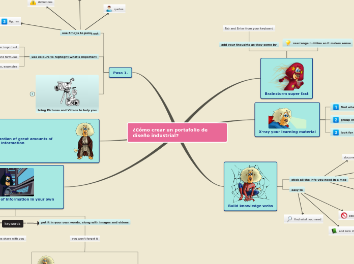 ¿Cómo crear un portafolio de diseño indust...- Mind Map