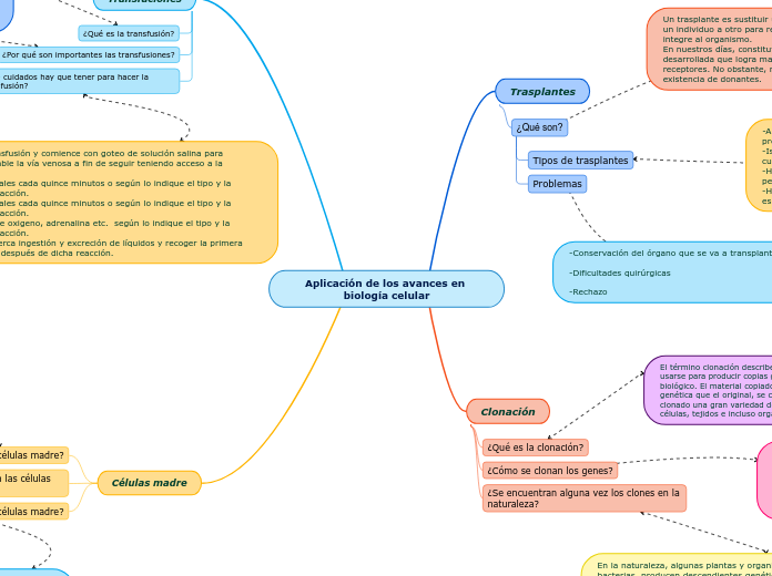 Aplicación de los avances en biología celular