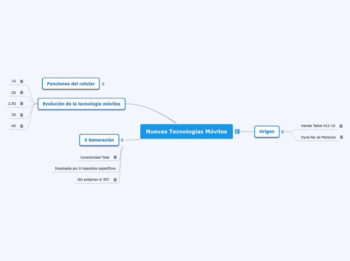 Nuevas Tecnologías Móviles - Mapa Mental