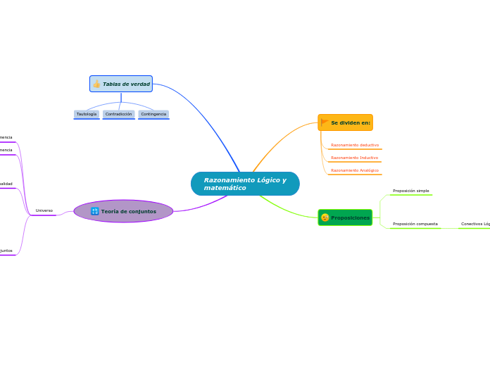 Razonamiento Lógico y
matemático