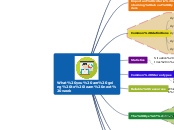 What you are going to learn next week - Mind Map