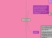 LA ERGONOMÍA - Mapa Mental