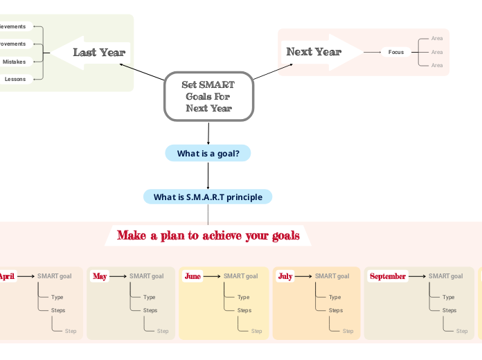 Set SMART Goals For Next Year - Mind Map