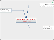 How to Measure New Media ROI- thx DM Scott - Mind Map