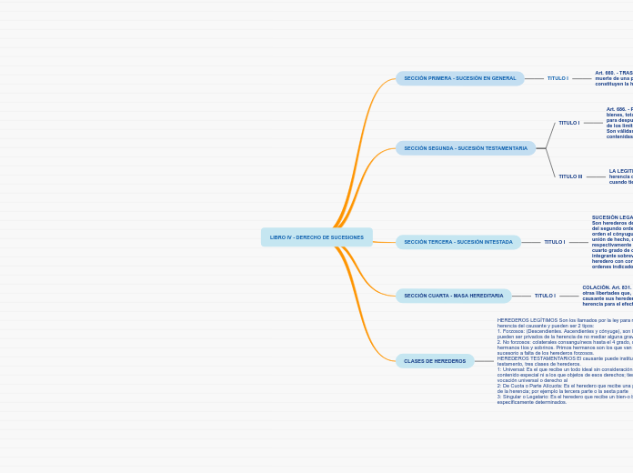 DERECHO DE SUCESIONES