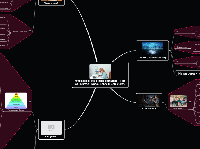 Образование в информационном общ...- Мыслительная карта