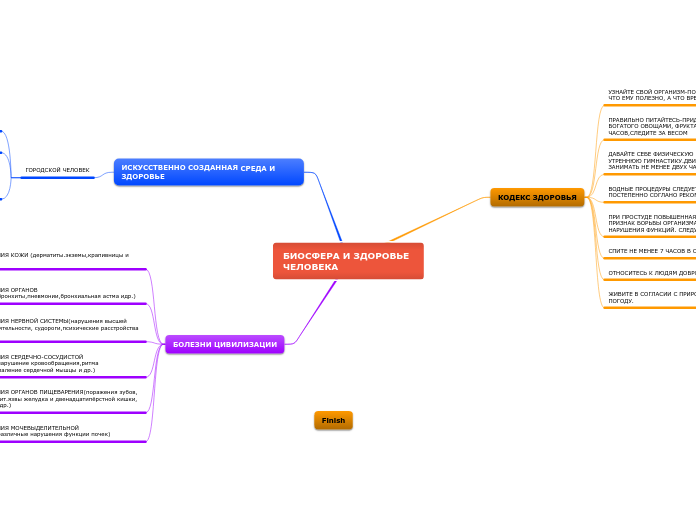 БИОСФЕРА И ЗДОРОВЬЕ ЧЕЛОВЕКА - Мыслительная карта