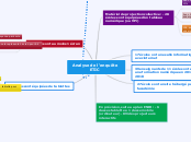 Analyse de l'enquête ETIC - Carte Mentale