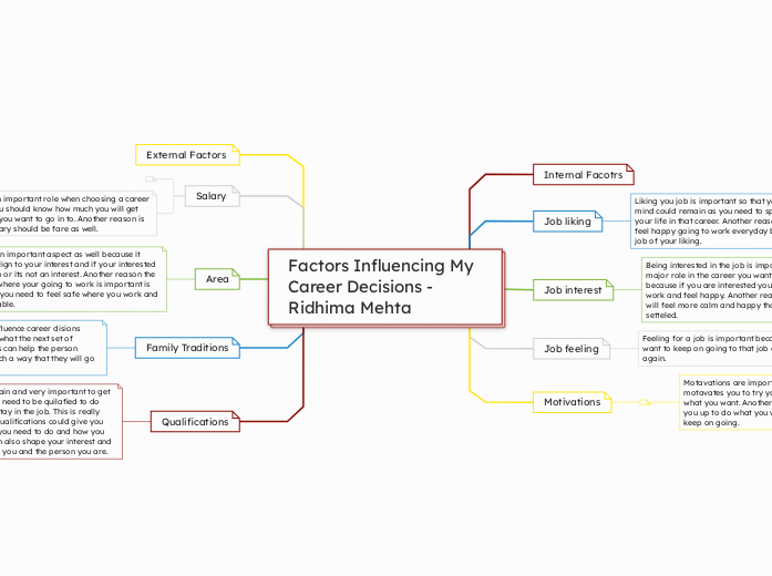 Factors Influencing My Career Decisions - Ridhima Mehta