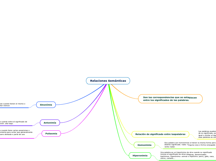 Relaciones Semánticas