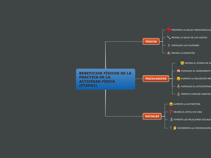 Organigrama arbol