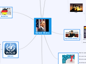 Barrack Obama - Mind Map