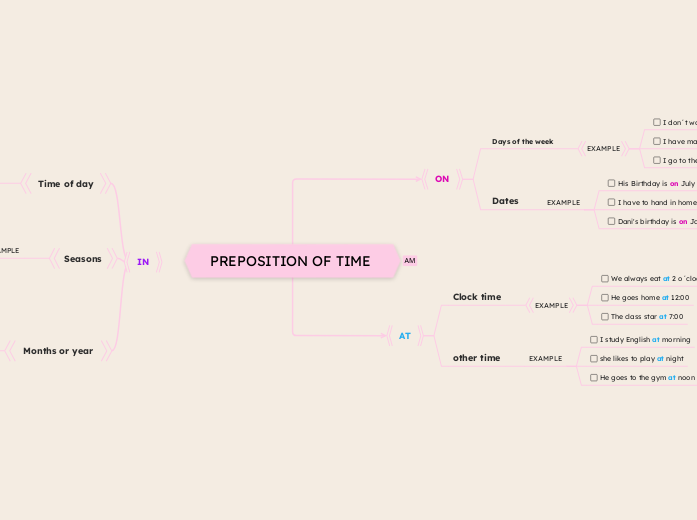 PREPOSITION OF TIME  - Mind Map