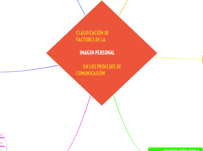 CLASIFICACIÓN DE          FACTORES DE L...- Mapa Mental