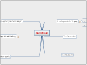 Installateur - Mindmap