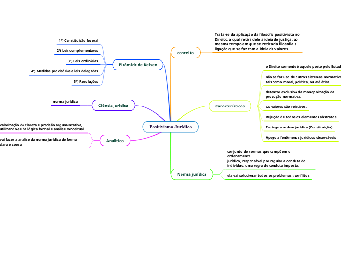 Positivismo Jurídico Positivismo Jurídico