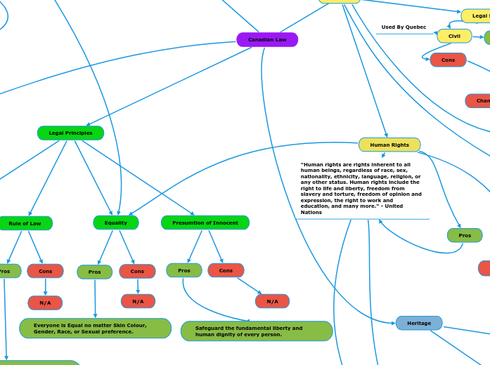 Canadian Law Canadian Law