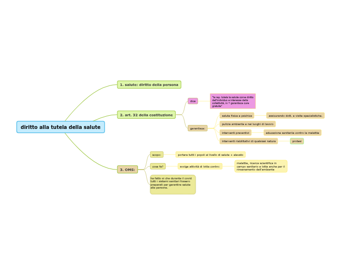 diritto alla tutela della salute diritto alla tutela della salute