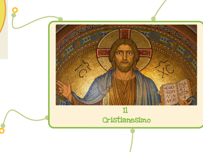 Il Cristianesimo - Mappa Mentale