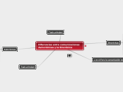 Diferencias entre comunicaciones Asincr...- Mapa Mental