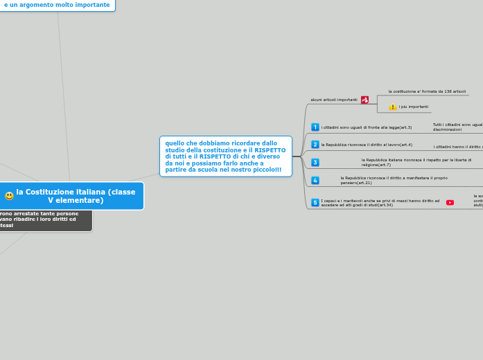 Sample Mind Map Sample Mind Map