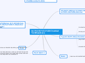 Unit 2: Chemical Reactions - Mind Map