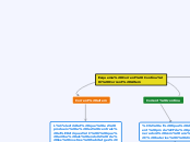 Esquema Corrent Continu i Corrent Altern